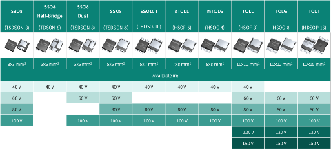 Automotive Mosfet Package Styles