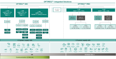 Optireg-integrated-solution