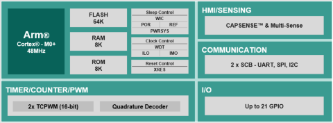 PSoC-4000T_Block_Diagram