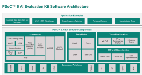 psoc ai evalkit software