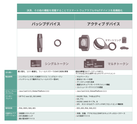 SECORA™ Connect S vs SECORA™ Connect X