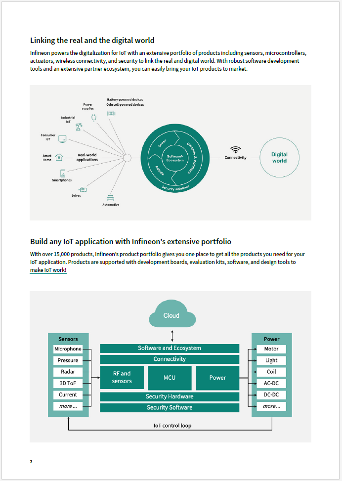 teaser image of slide with headline Build your IoT application with Infineon's extensive portfolio.