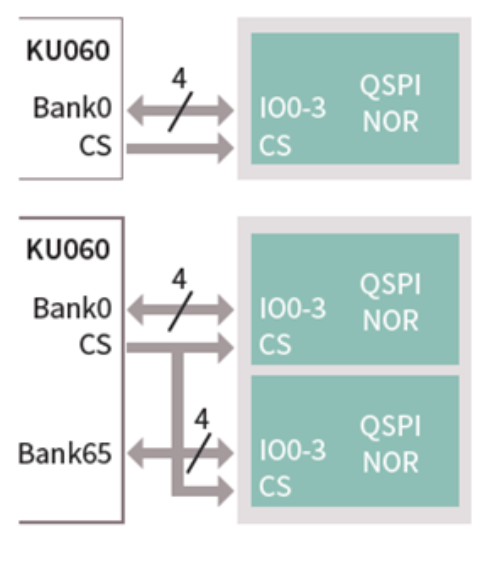 FPGA_data_storage