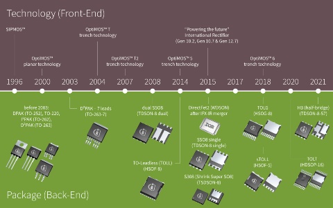 Infineon-MOSFETs