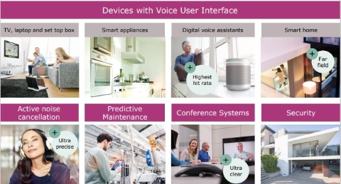 Voice-User-Interface