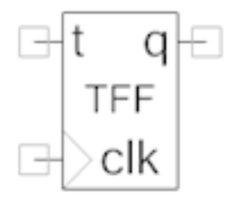 Symbol Diagram