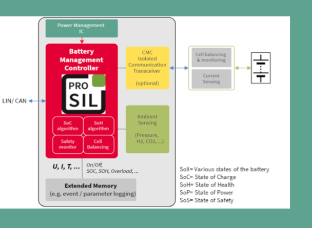 Battery Controlling