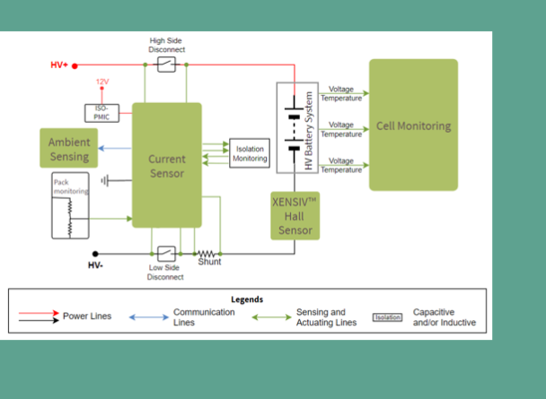 Battery Pack Monitoring