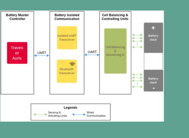 Cell Monitoring Balancing