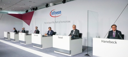 Virtual Annual General Meeting 2021 of Infineon Technologies AG