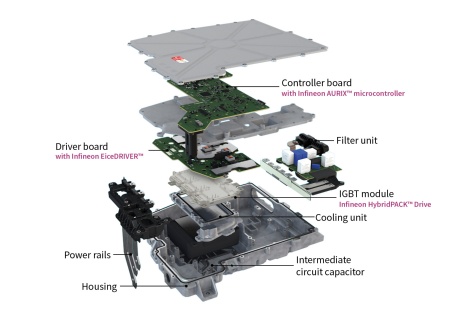 Semiconductors play a key role in the success of electromobility. Above all, they ensure that the power from the battery is converted into motion as efficiently as possible. Infineon offers among others the key components for the main inverter which plays a crucial role in electric cars.  