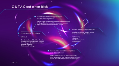 Infografik: QUTAC auf einen Blick