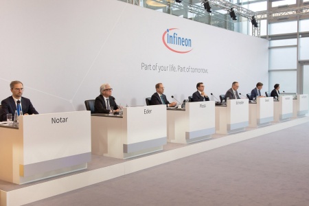 Virtual Annual General Meeting 2022 of Infineon Technologies AG