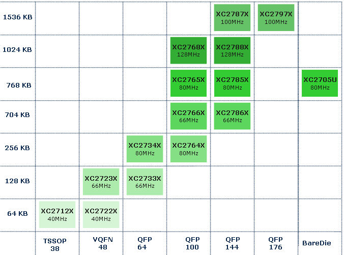 XC2700_overview