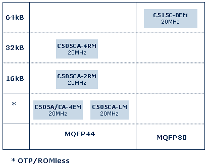 c500_overview