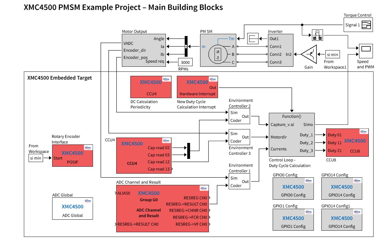 Bit Xmc Industrial Microcontroller Arm Cortex M Infineon